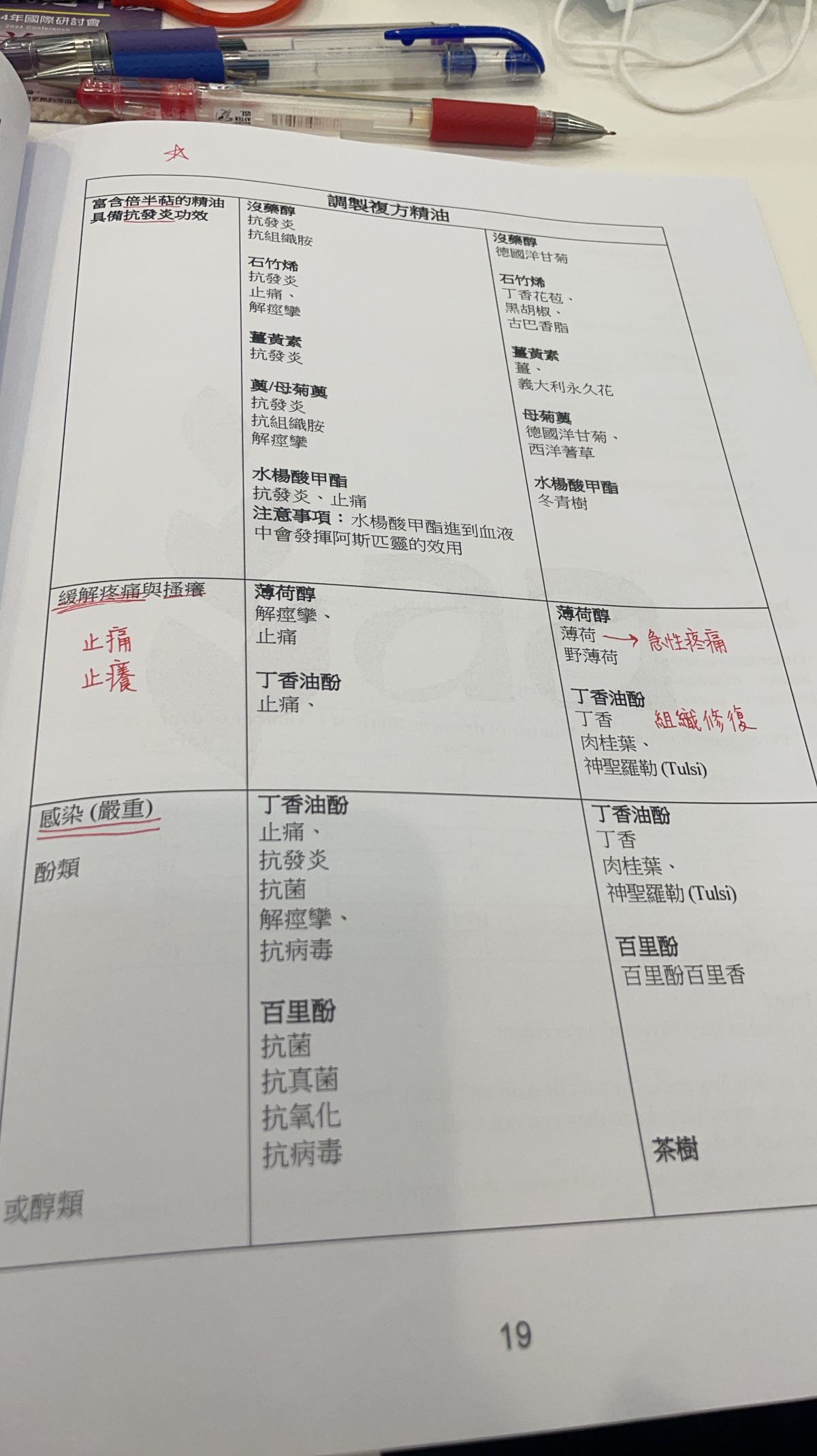 2024芳療研討會