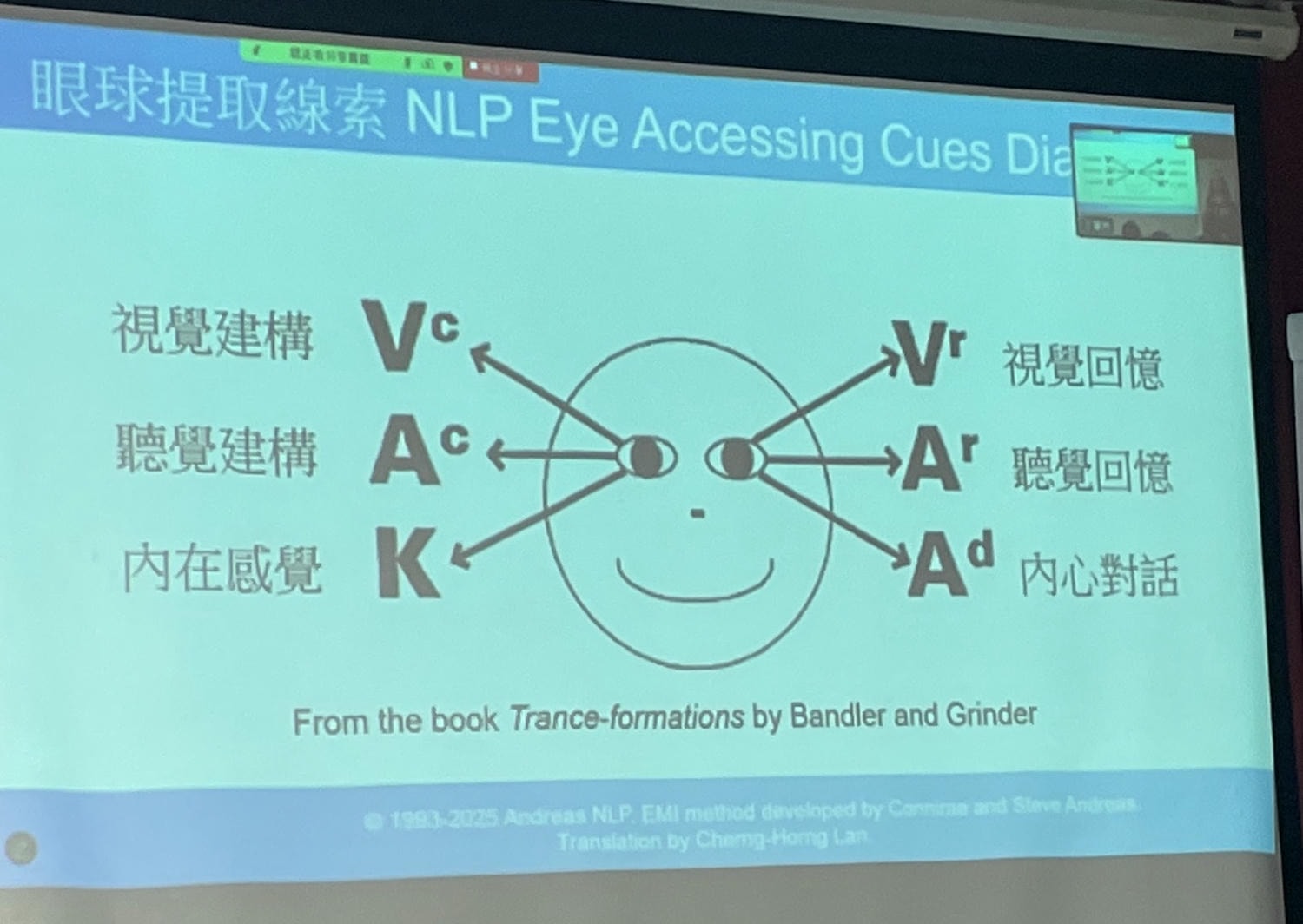 NLP眼動整合療法