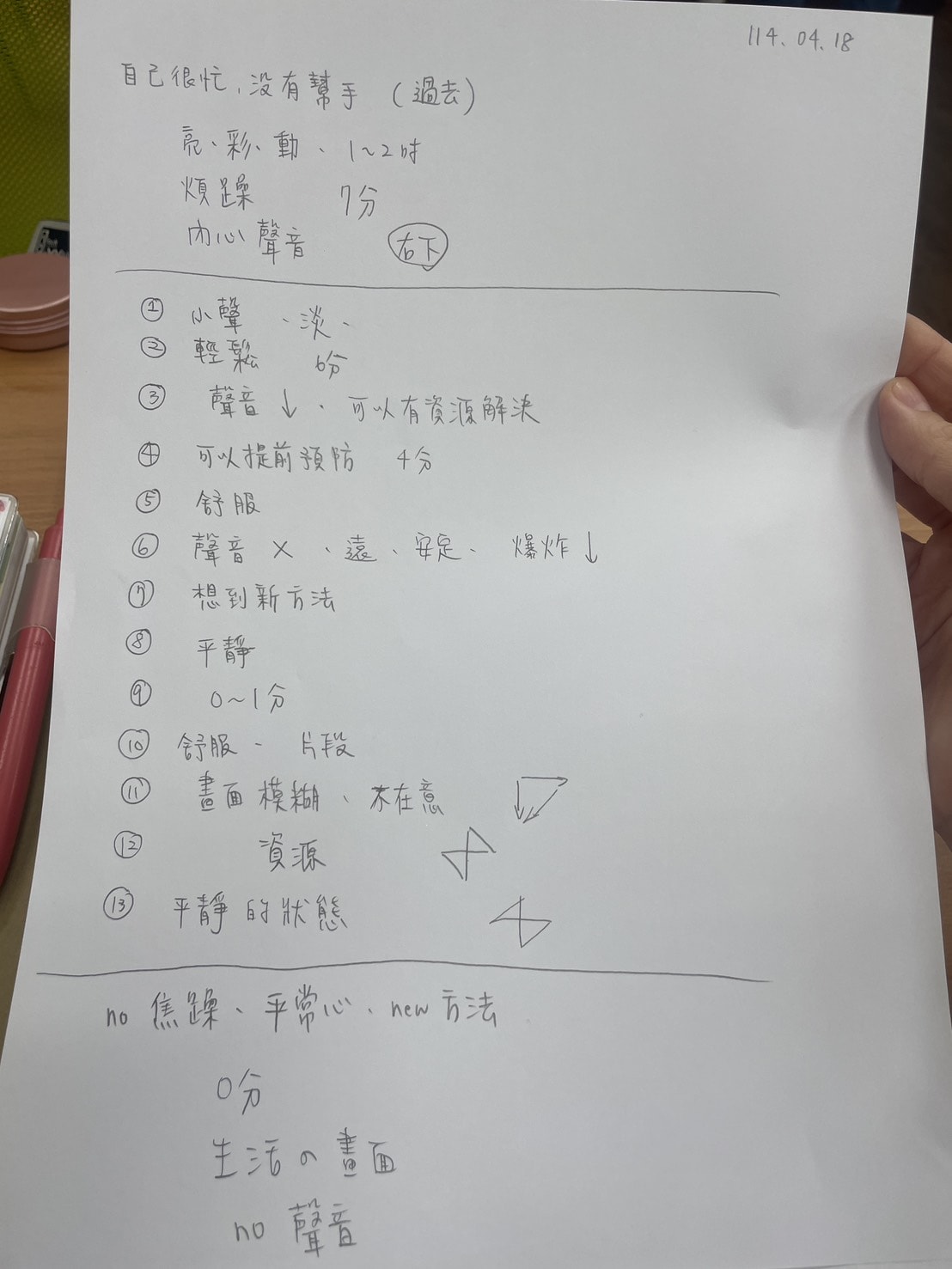 NLP眼動整合療法